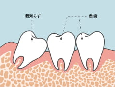 口腔外科