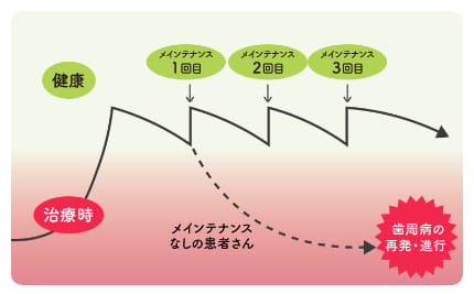 治療のイメージ